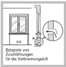 Beispiele von Zuluflöhnungen für die Verbrennungsluft