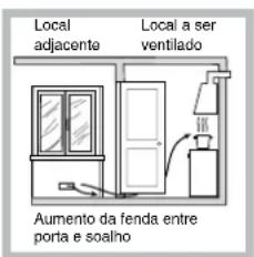 Local adjacente Local a ser ventilado Aumento da fenda entre porta e soalho