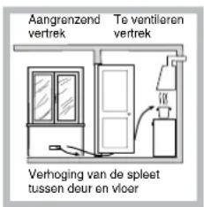 Aangrenzend vertrek To ventiliaren vertrek Verhoging van de spleet tussen deur en vloer