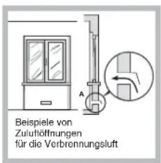 Beispiele von Zuluftöffnungen für die Verbrennungsluft