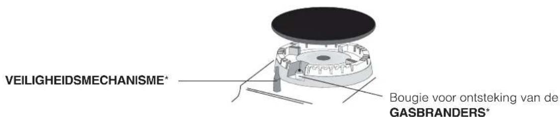 VEILIGHEIDSMECHANISME* Bougie voor ontsteking van de GASBRANDERS*