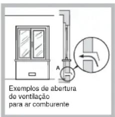 Exemplos de abertura do ventilação para ar comburen