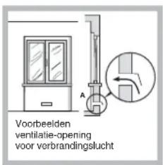 Voorbeelden ventilatie-opening voor verbrandingslucht