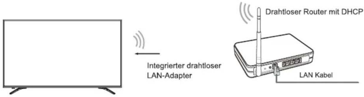 HISENSE H65AE6400 - Drahtloses Netzwerk - 1