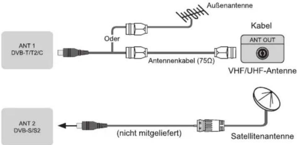 HISENSE H65AE6400 - Anschlüsse vornehmen - 1
