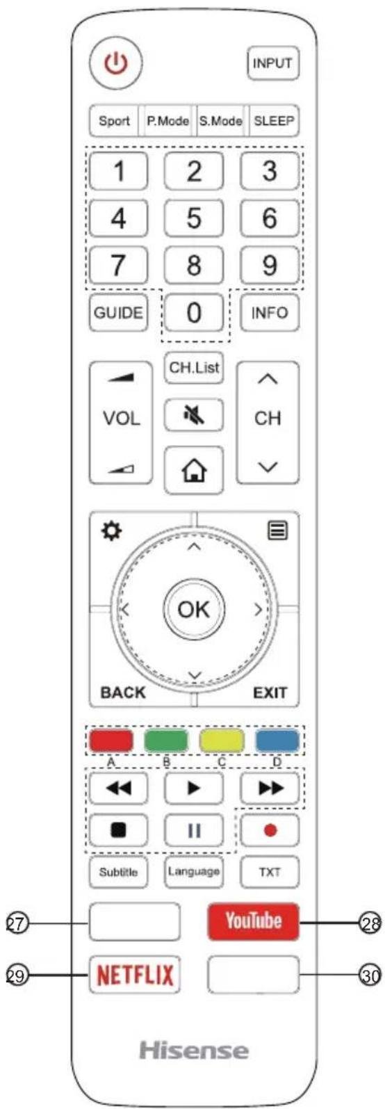 HISENSE H65AE6400 - Fernbedienung - 1