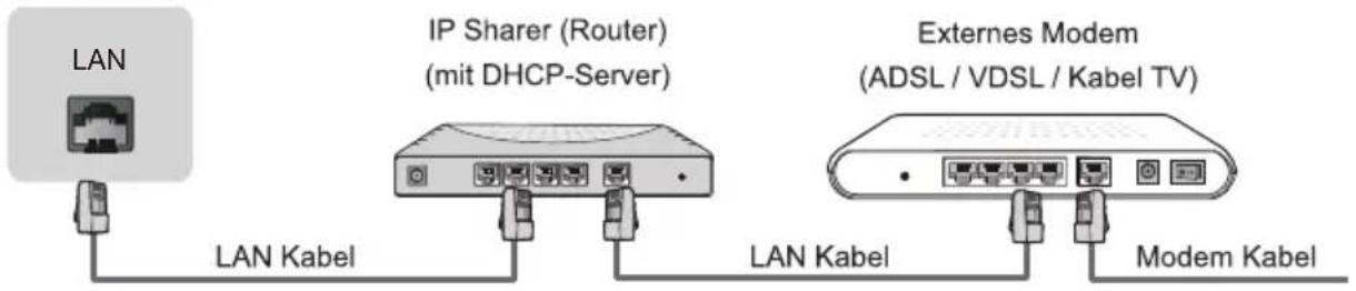 HISENSE H65AE6400 - LAN (Verdrahtetes Netzwerk) - 1