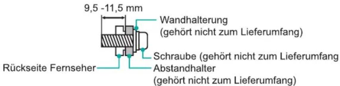 HISENSE H65AE6400 - ▶ Wandhalterung (nicht mitgeliefert) installieren - 1