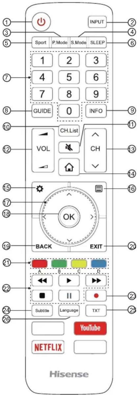 HISENSE H65A6500 - Fernbedienung - 1
