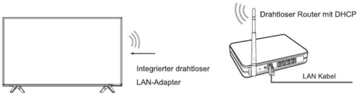 HISENSE H60NEC5605 - LAN (Verdrahtetes Netzwerk) - 2
