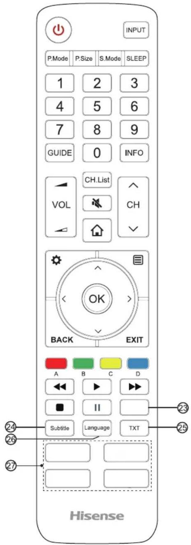 HISENSE H60NEC5605 - AV IN Anschluss eines externen A/V-Geräts per Composite-Kabel. - 3