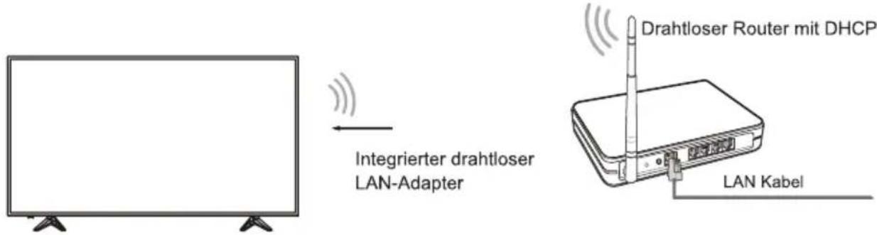 HISENSE H55AE6000 - Drahtloses Netzwerk - 1