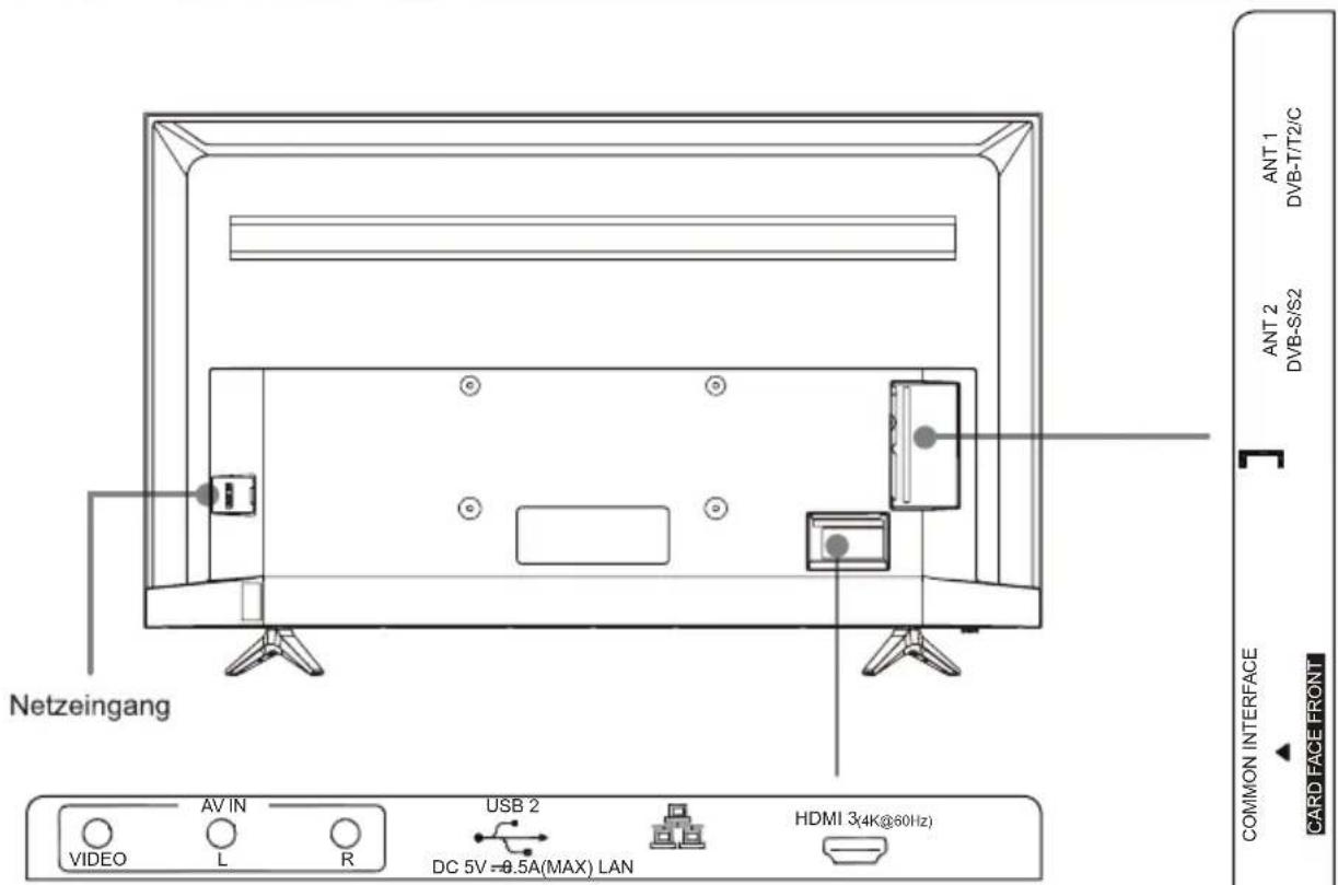 HISENSE H55AE6000 - HINWEISE - 1