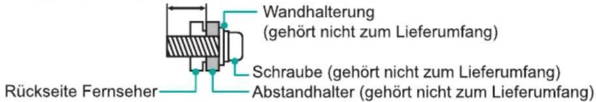 HISENSE H55AE6000 - ▶ Wandhalterung (nicht mitgeliefert) installieren - 1