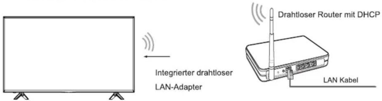 HISENSE H50N5305 - Drahtloses Netzwerk - 1