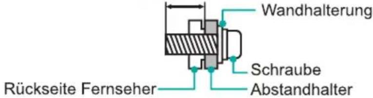 HISENSE H50N5305 - VORSICHT - 1