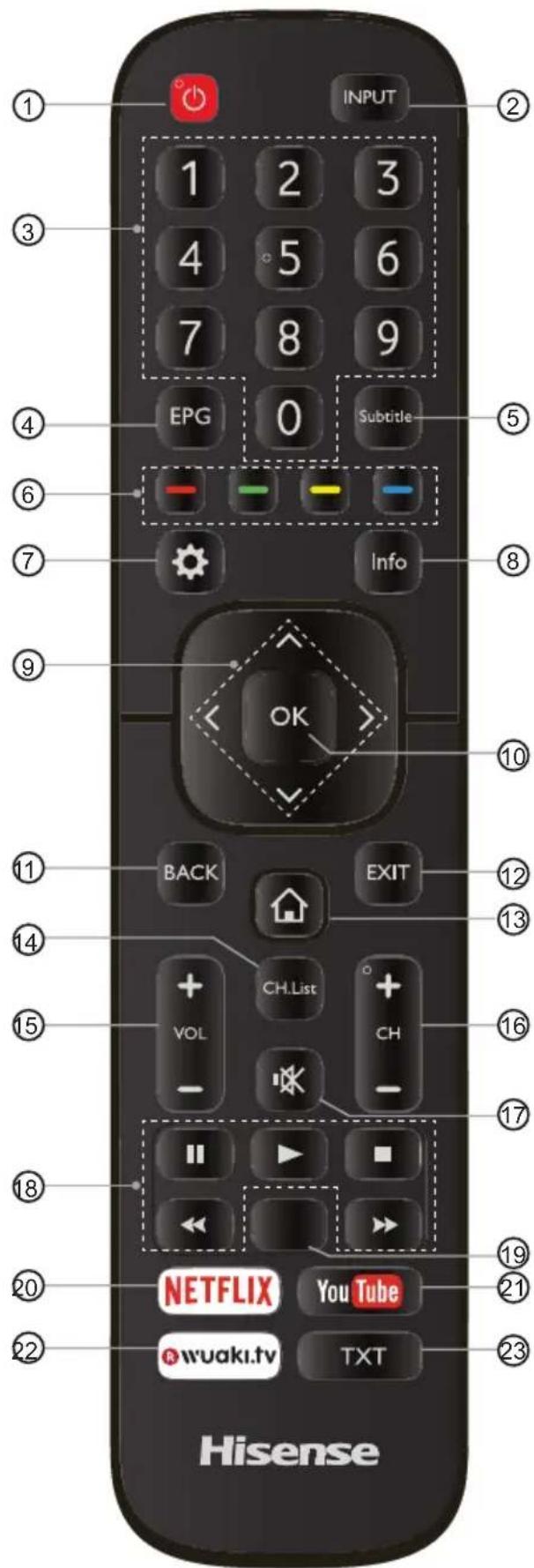 HISENSE H50N5305 - Fernbedienung - 1