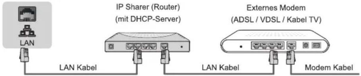 HISENSE H50N5305 - ▶ LAN (Verdrahtetes Netzwerk) - 1