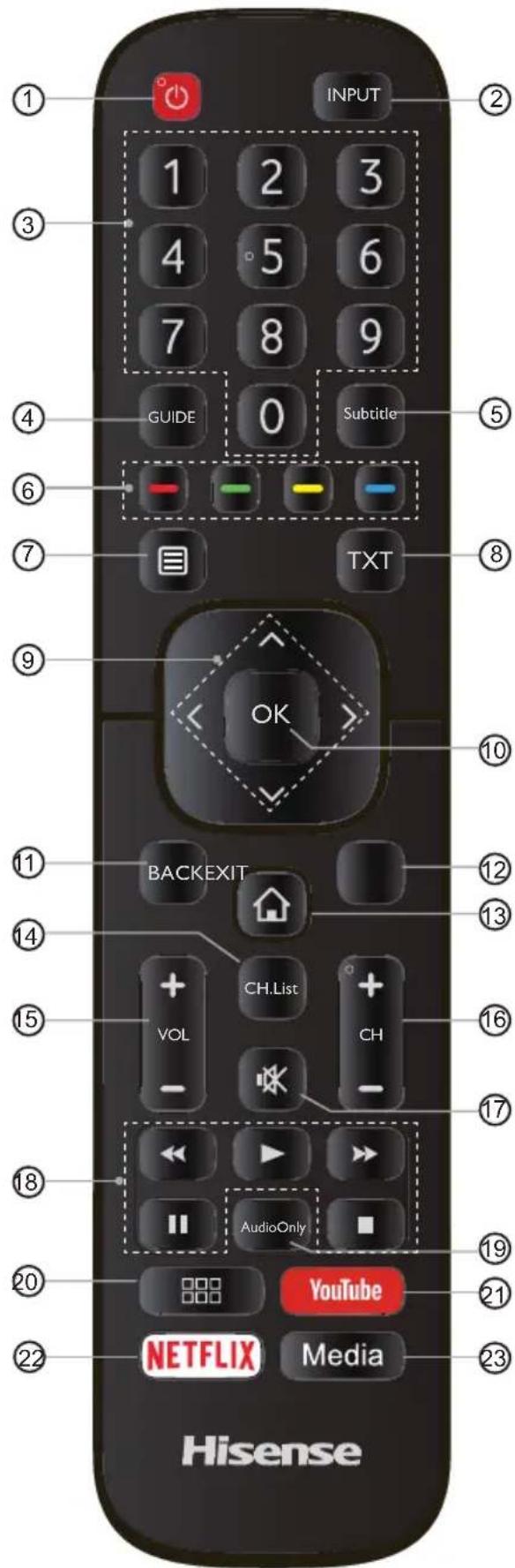HISENSE H50A6100 - Fernbedienung - 1