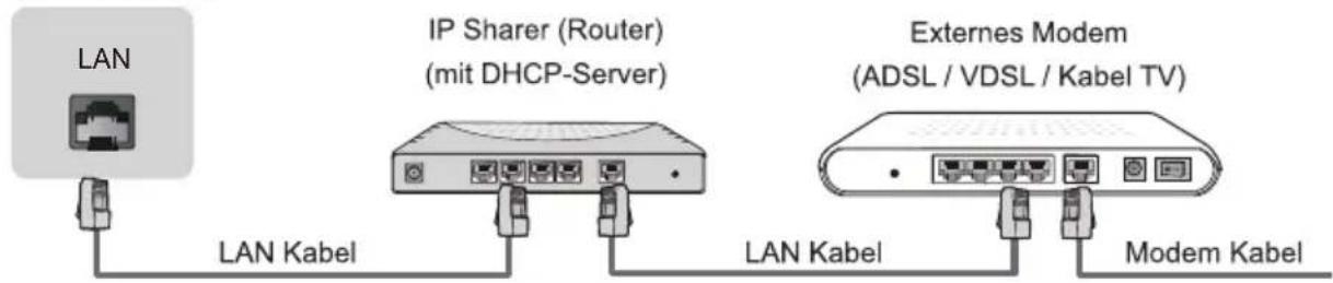 HISENSE H50A6100 - LAN (Verdrahtetes Netzwerk) - 1