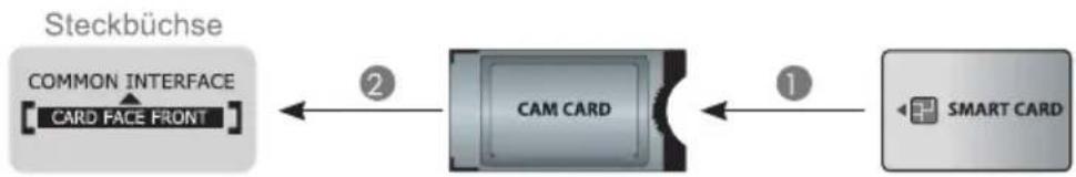 HISENSE H49NEC5605 - COMMON INTERFACE - 1