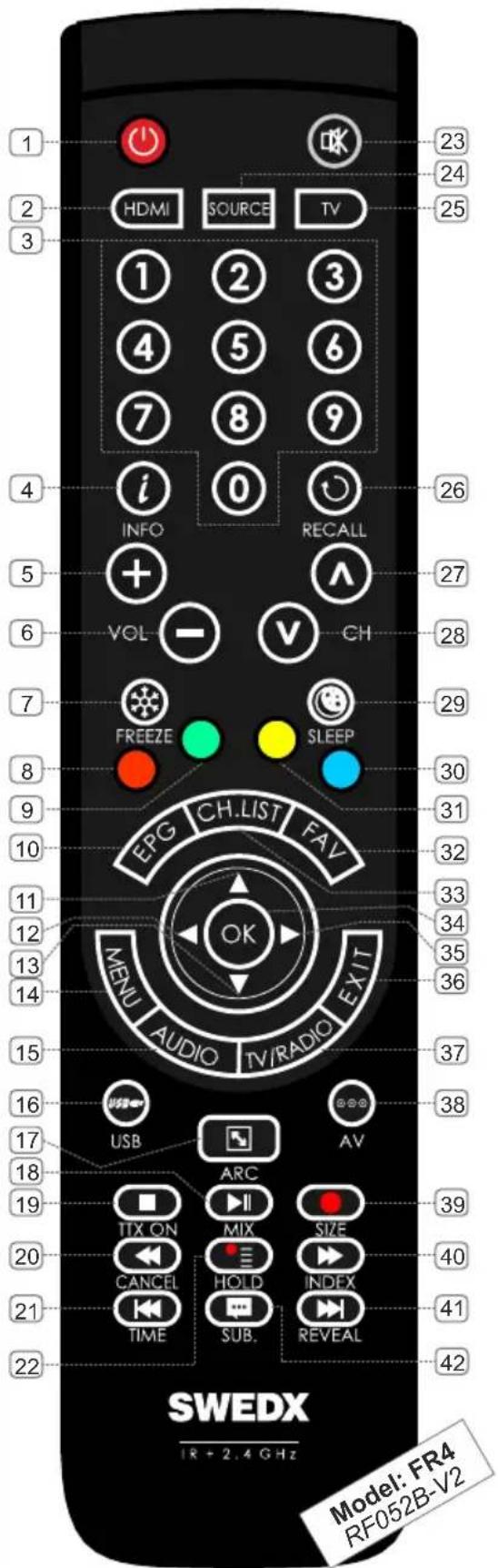 Swedx SM-40K1 - Remote control buttons (FR4) - 1