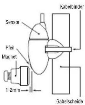 Vetta C06 - MONTAGE DES MAGNETS, DES SENSORS UND DER HALTERUNG - 1