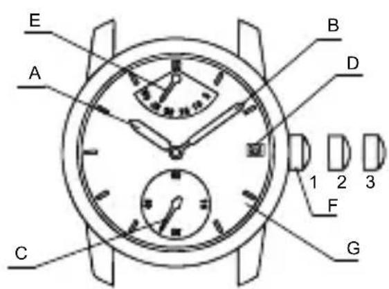 Orient Star Contemporary RE-HJ0001S - ◆ НАЗВАНИЯ И НАЗНАЧЕНИЕ КОМПОНЕНТОВ - 2