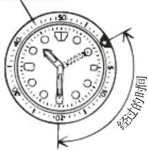 Orient Star Contemporary RE-HJ0001S - ◆ 旋转指示外环的使用方法 - 1