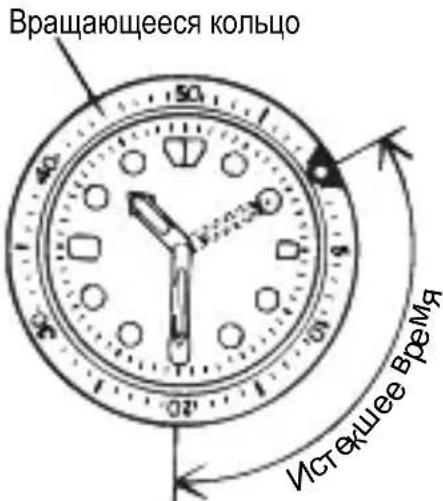 Orient Star Contemporary RE-HJ0001S - ◆ ИСПОЛЬЗОВАНИЕ ВРАЩАЮЩЕГОСЯ КОЛЬЦА ИНДИКАТОРА - 1