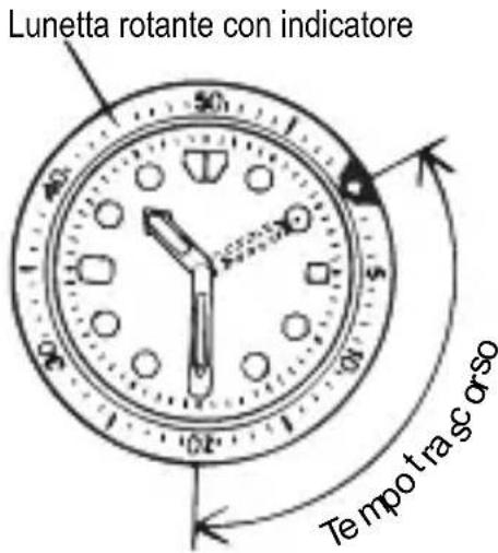 Orient Star Contemporary RE-HJ0001S - ◆ COME UTILIZZARE LA LUNETTA ROTANTE CON INDICATORE - 1