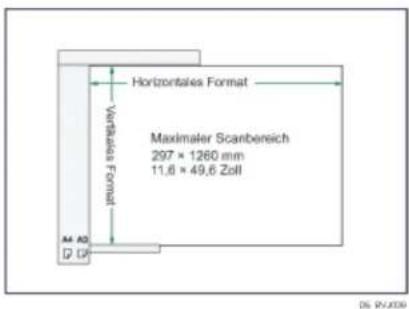 Horizontales Format Maximaler Scanbereich 297 x 1260 mm 11,6 x 49,6 Zoll A4 A0 D Verbindung Format DS: RYJX39