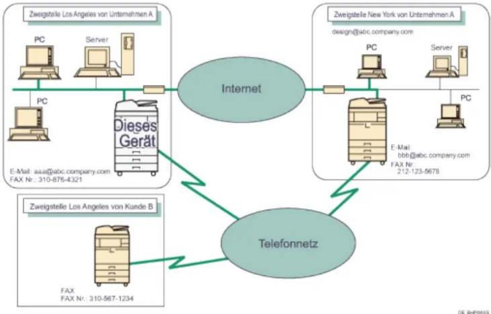 RICOH Aficio MP C7501SP - Übertragung als Internet-Fax - 1