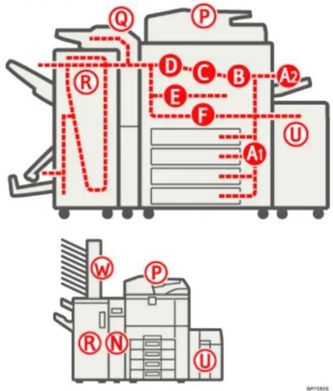RICOH Aficio MP C7501SP - Lokalisieren von gestautem Papier - 1