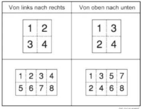 Von links nach rechts Von oben nach unten 1 2 3 4 1 3 2 4 1 2 3 4 5 6 7 8 1 3 5 7 2 4 6 8