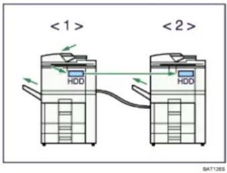 <1> HDD <2> HDD SAT1265