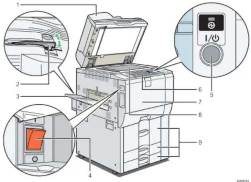 RICOH Aficio MP C7501SP - Wichtig - 1