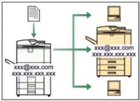 RICOH Aficio MP C7501SP - Faxübertragung und -empfang über das Internet - 1