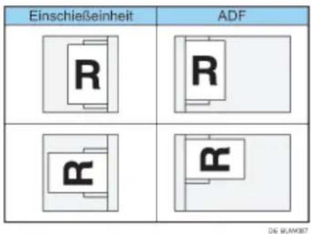 Einschießeinheit ADF R R α α DE BLM087