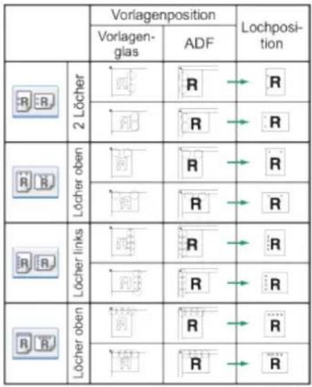 Vorlagenposition Lochposi- tion Vorlagen- glas ADF 2 Löcher R R R R R R R R R R R R R R R Löcher links R R R R R Löcher oben R R R R