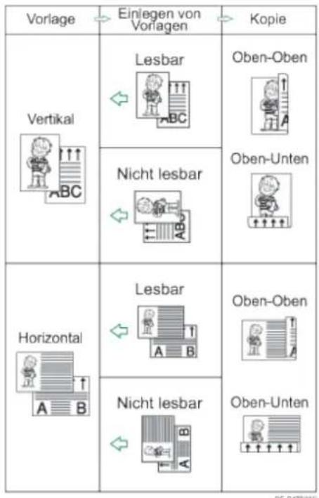 Vorlage → Einlegen von Vorlagen → Kopie Vertikal Lesbar Oben-Oben Oben-Unten Nicht lesbar Horizontal Lesbar Oben-Oben Nicht lesbar Oben-Unten