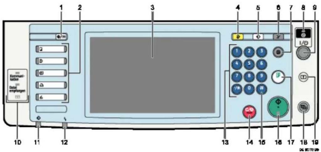 1 2 3 4 5 6 7 8 9 10 11 12 13 14 15 16 17 18 19 Ermunitionen Data empfangen I/O C/O