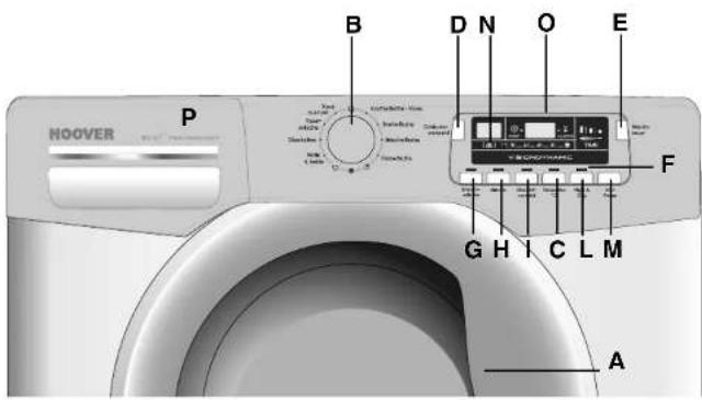 HOOVER DYN 91634DPG-84 - Beschreibung der Bedienelemente - 1