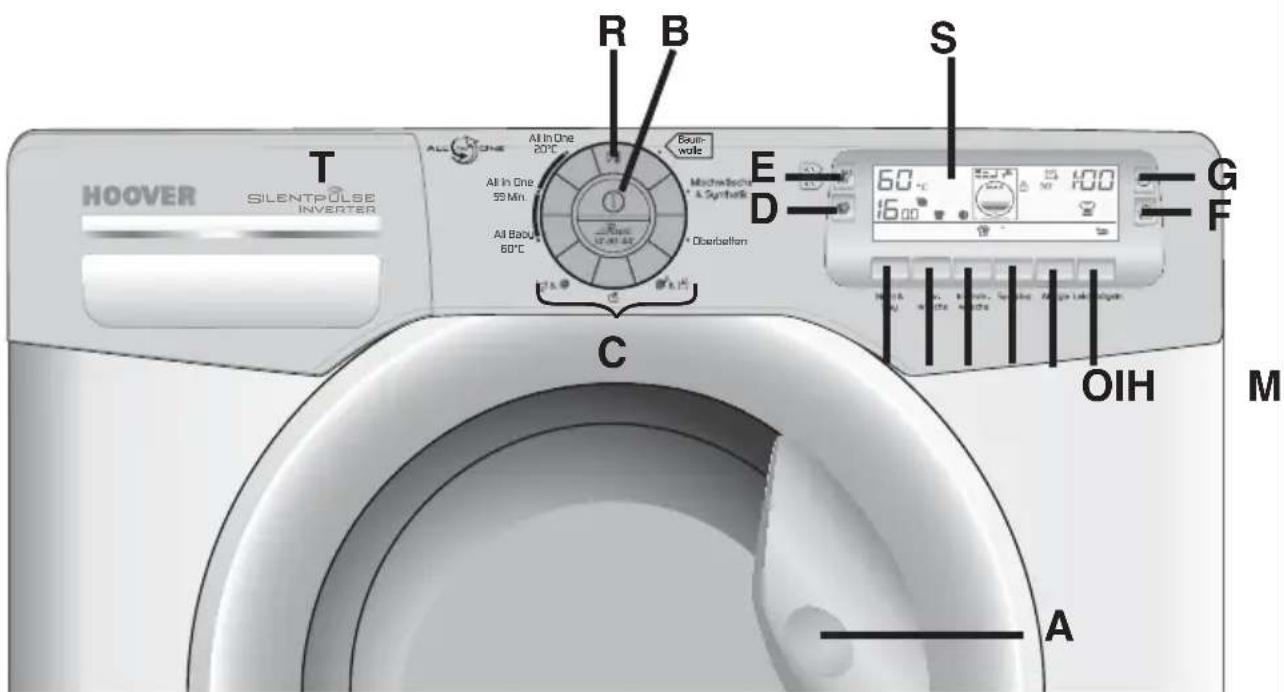 HOOVER DYN 9146P8/1-84 - Beschreibung der Bedienelemente - 1