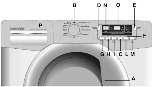 HOOVER DYN 81424D/1-84 - Beschreibung der Bedienelemente - 1