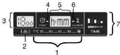 HOOVER DYN 81424D/1-84 - Display "DIGIT" - 1
