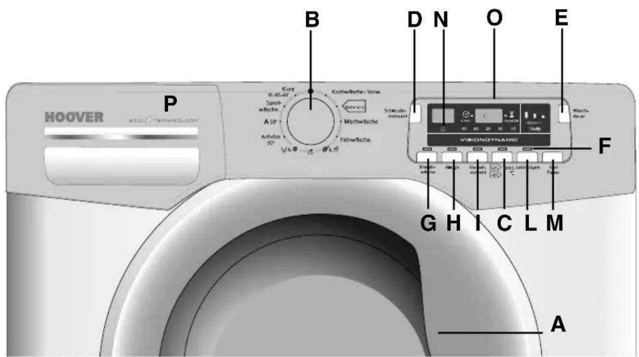 HOOVER DYN 714D43/1-84 - Beschreibung der Bedienelemente - 1