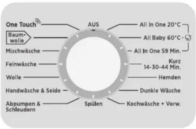 HOOVER DXOC G58AC3-84 - ANMERKUNGEN: - 6