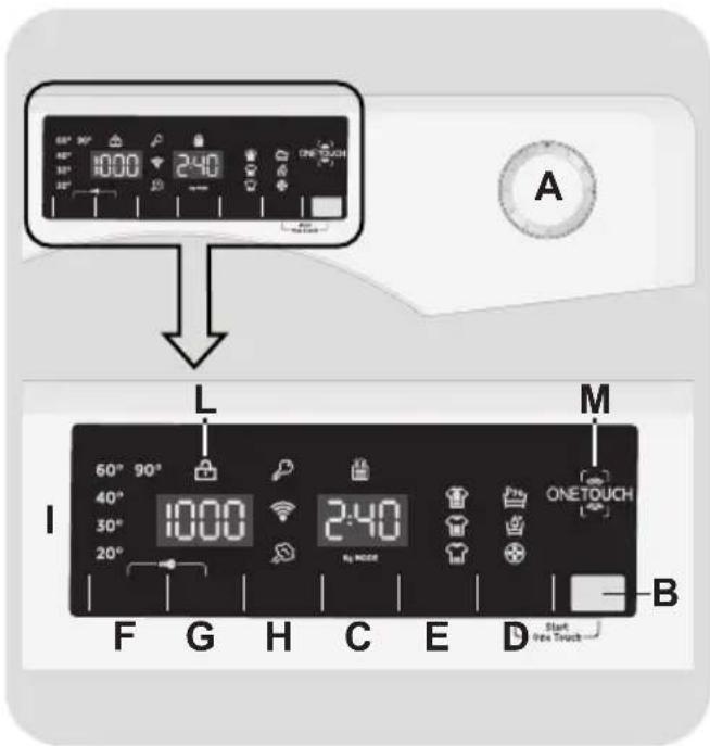 HOOVER DXOA Q49HC3-84 - STEUERUNG UND PROGRAMME - 1
