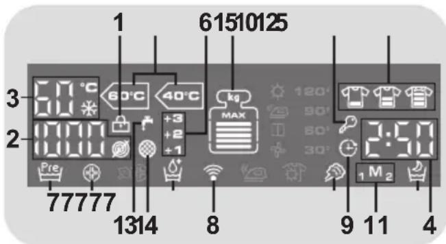 HOOVER DWFLS G49AH-84 - Anzeigebereich - 1